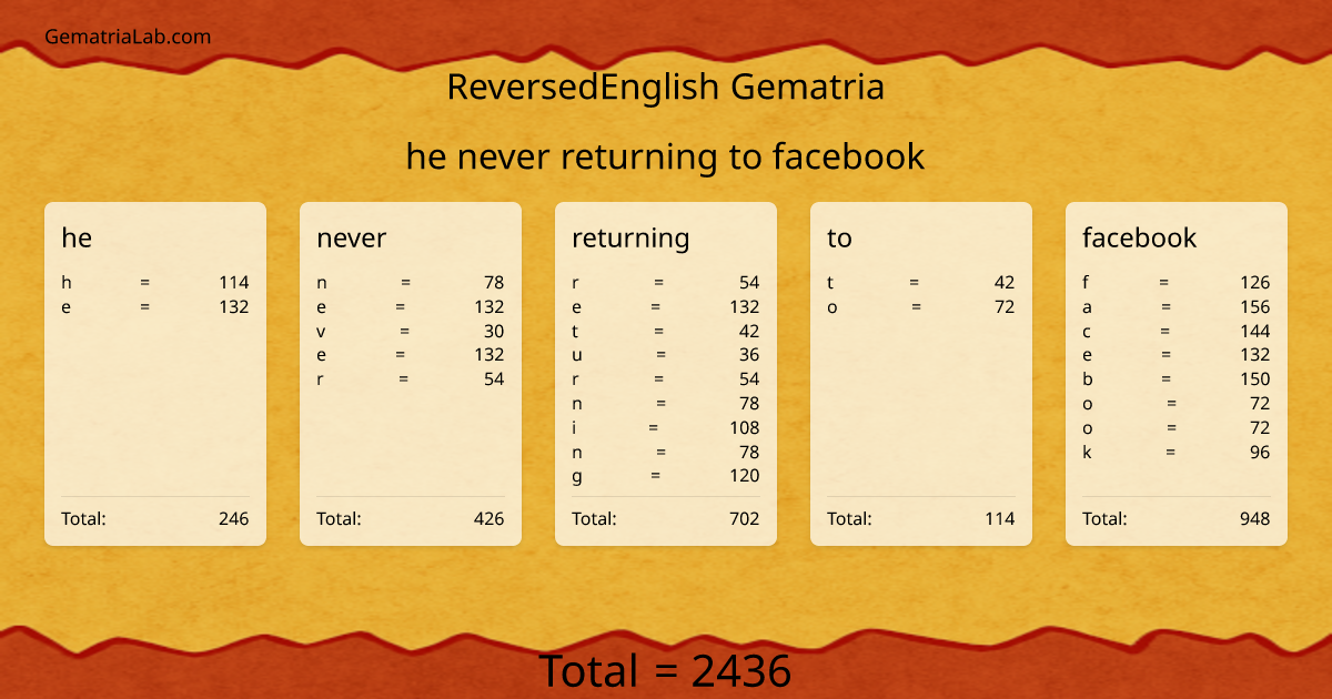he never returning to facebook in reversedEnglish Gematria